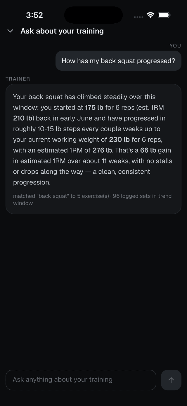 RepPlanr Ask screen: the question “How has my back squat progressed?” answered from the user's own logged sets — 175 lb up to 230 lb for 6 reps, a 66 lb gain in estimated 1RM over 11 weeks.