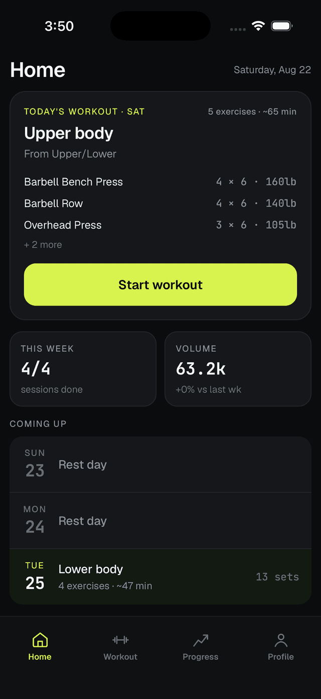 RepPlanr Home screen: today's Upper body workout with its first exercises and a Start workout button, sessions-done and volume tiles, and the next few days of the program.