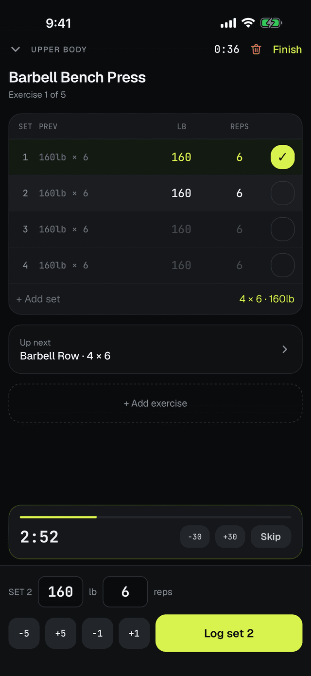 RepPlanr logging a workout: Barbell Bench Press with four sets prefilled from last session, set 1 checked off, set 2 live, and a set bar ready to log it at 160 lb for 6 reps.
